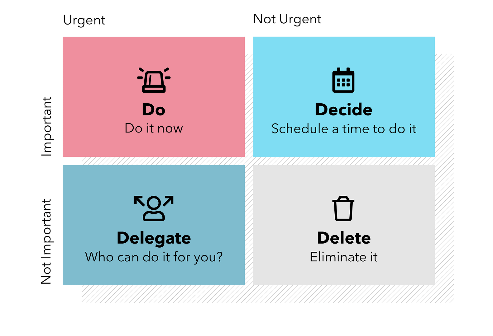 The Eisenhower Decision Matrix